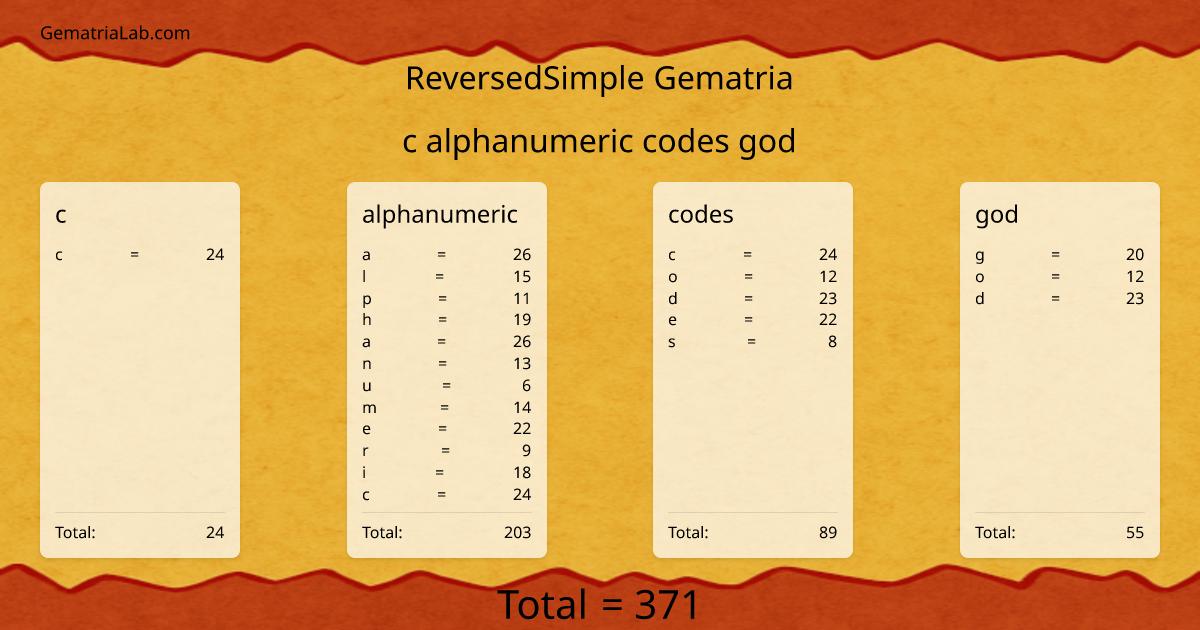 c alphanumeric codes god in reversedSimple Gematria